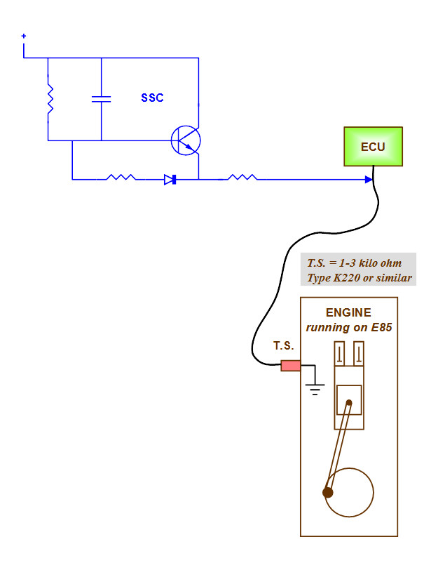 SSC-circuit