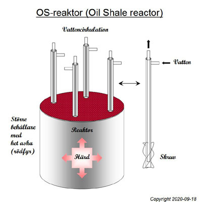 oil shale reactor
